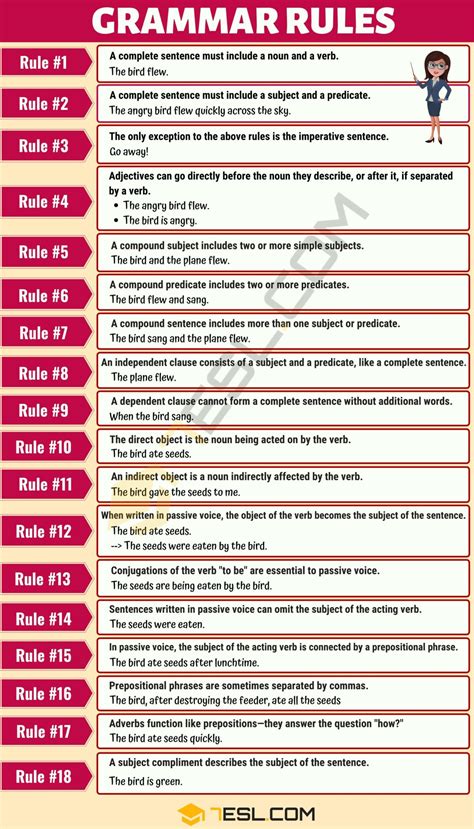 English Grammar Rules .